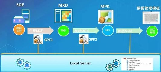 第三次全國土地調(diào)查軟件開發(fā),怎么能少了ArcGIS Runtime!