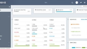 如何有效運(yùn)用雙喜軟件開(kāi)發(fā)外貿(mào)客戶(hù) 客戶(hù)搜索 客戶(hù)管理 多關(guān)鍵詞搜索 只能郵件發(fā)送功能