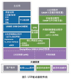 應對ip集成與軟件開發(fā)挑戰(zhàn),加快半導體上市時間
